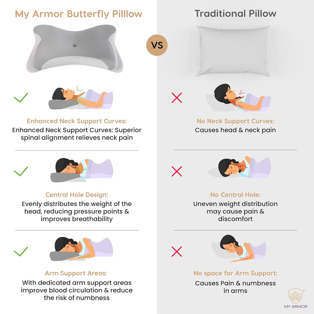 MY ARMOR Cervical Memory Foam Pillow for Neck Pain Relief | Butterfly Orthopedic Contour Pillow | Dual Height Ergonomic Design for Side, Back Sleepers | Shoulder Support Cushion with Arm Rest