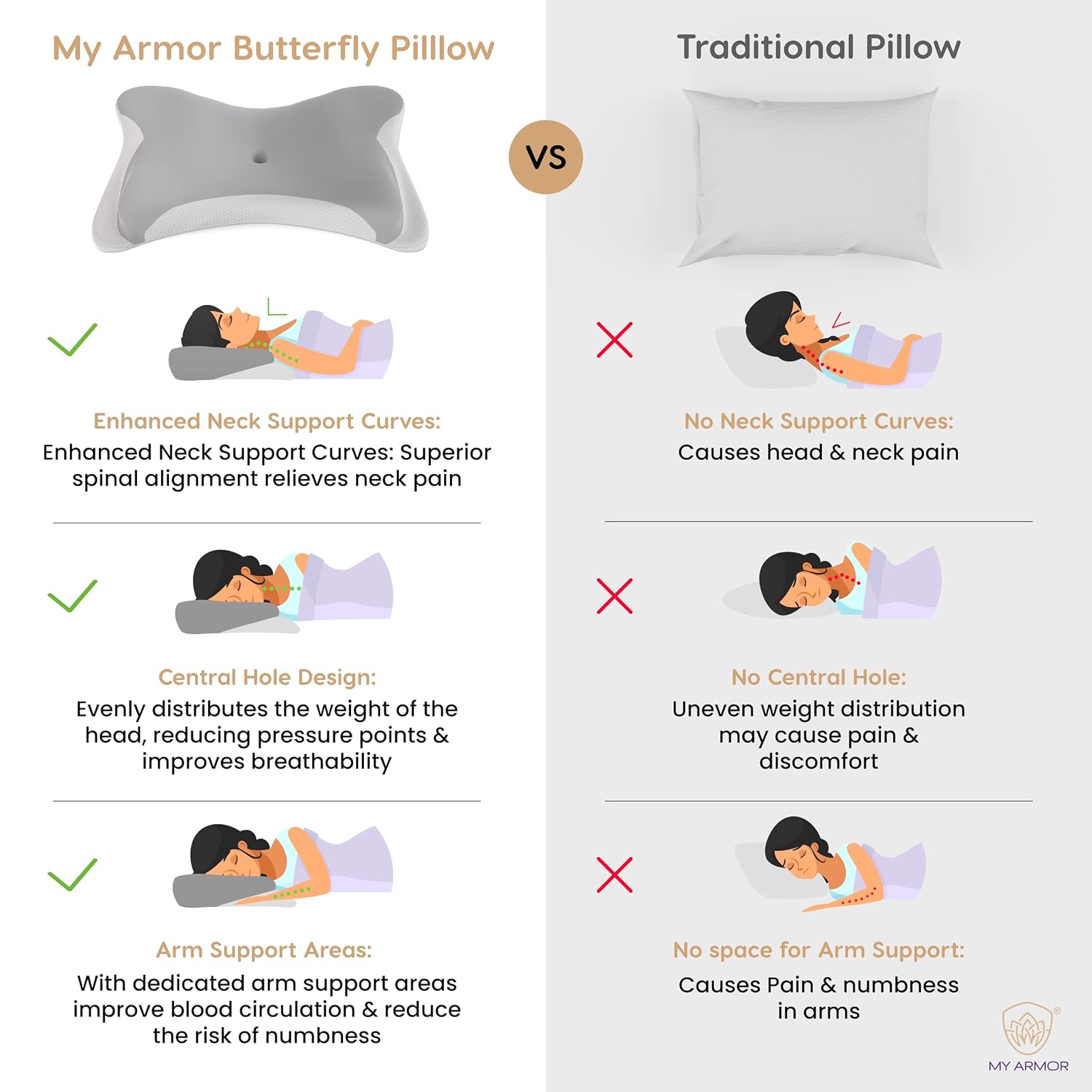 MY ARMOR Cervical Memory Foam Pillow for Neck Pain Relief | Butterfly Orthopedic Contour Pillow | Dual Height Ergonomic Design for Side, Back Sleepers | Shoulder Support Cushion with Arm Rest